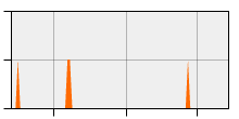 stat