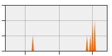 stat