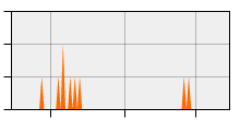 stat