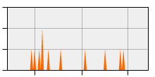 stat