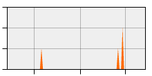 stat