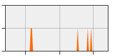 stat