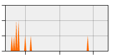 stat