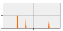 stat