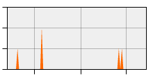 stat