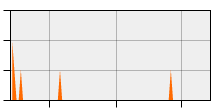 stat