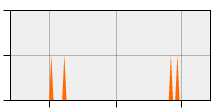 stat