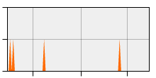 stat