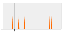stat