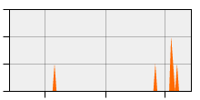 stat