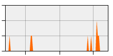 stat
