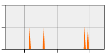 stat