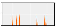 stat