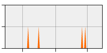 stat