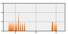 stat
