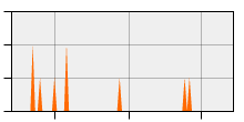stat