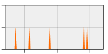 stat