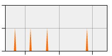 stat