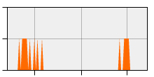 stat