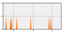 stat