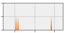 stat